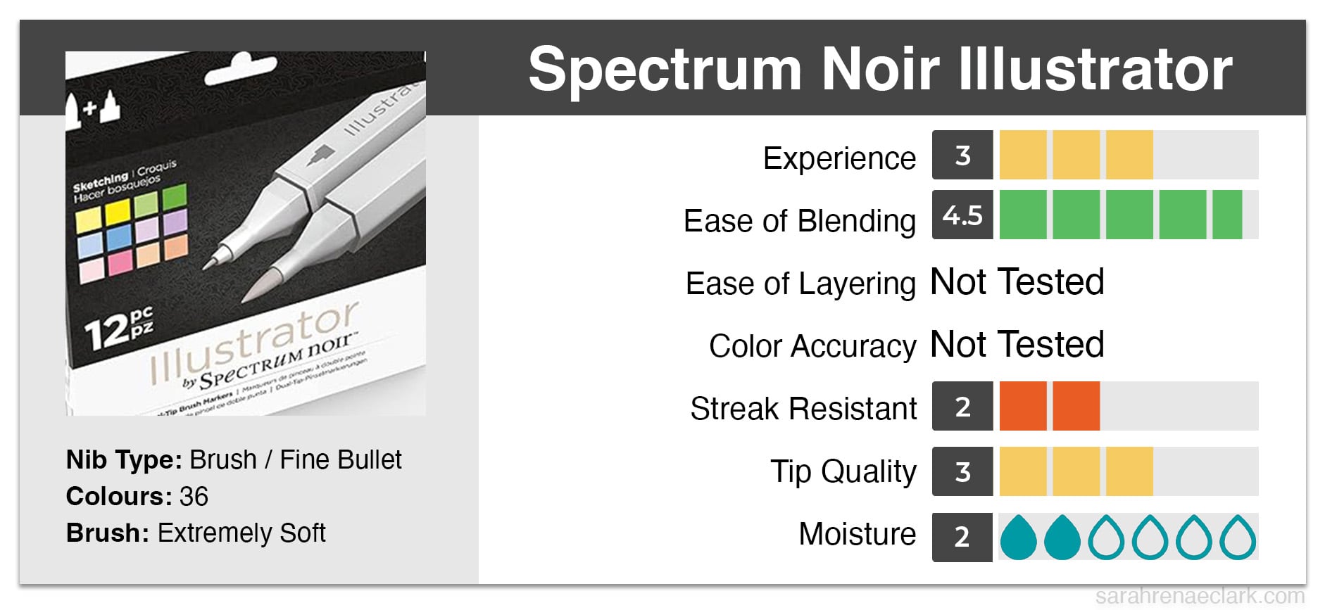 Spectrum Noir Illustrator Alcohol Marker graph