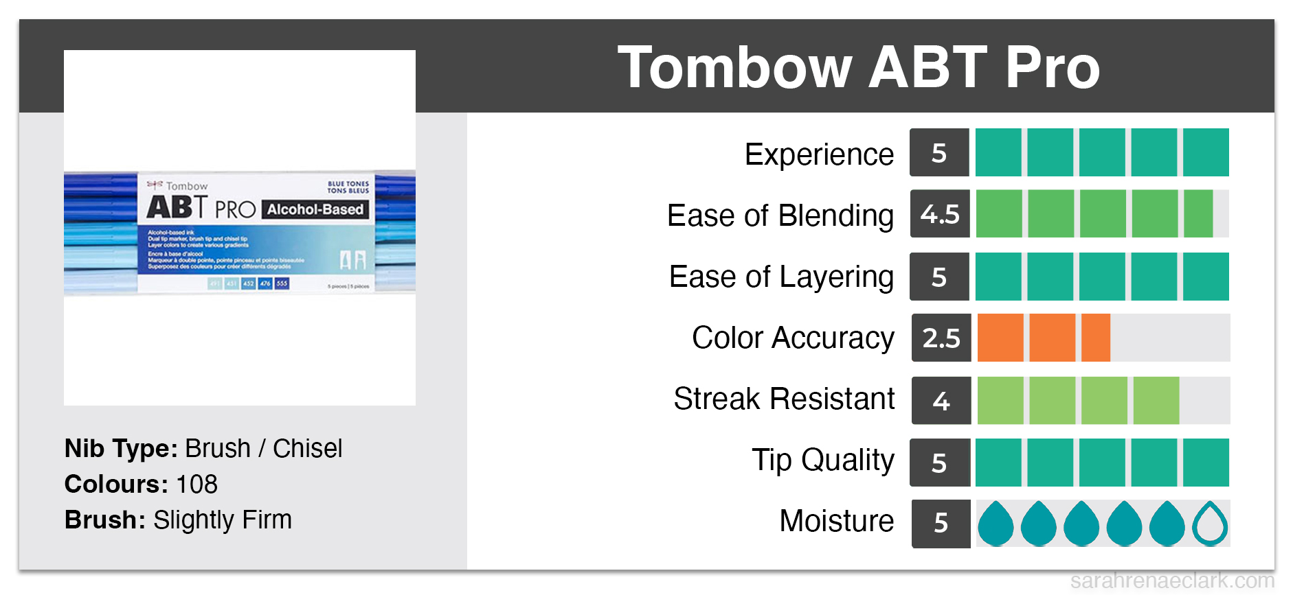 Tombow ABT Pro Alcohol Marker graph