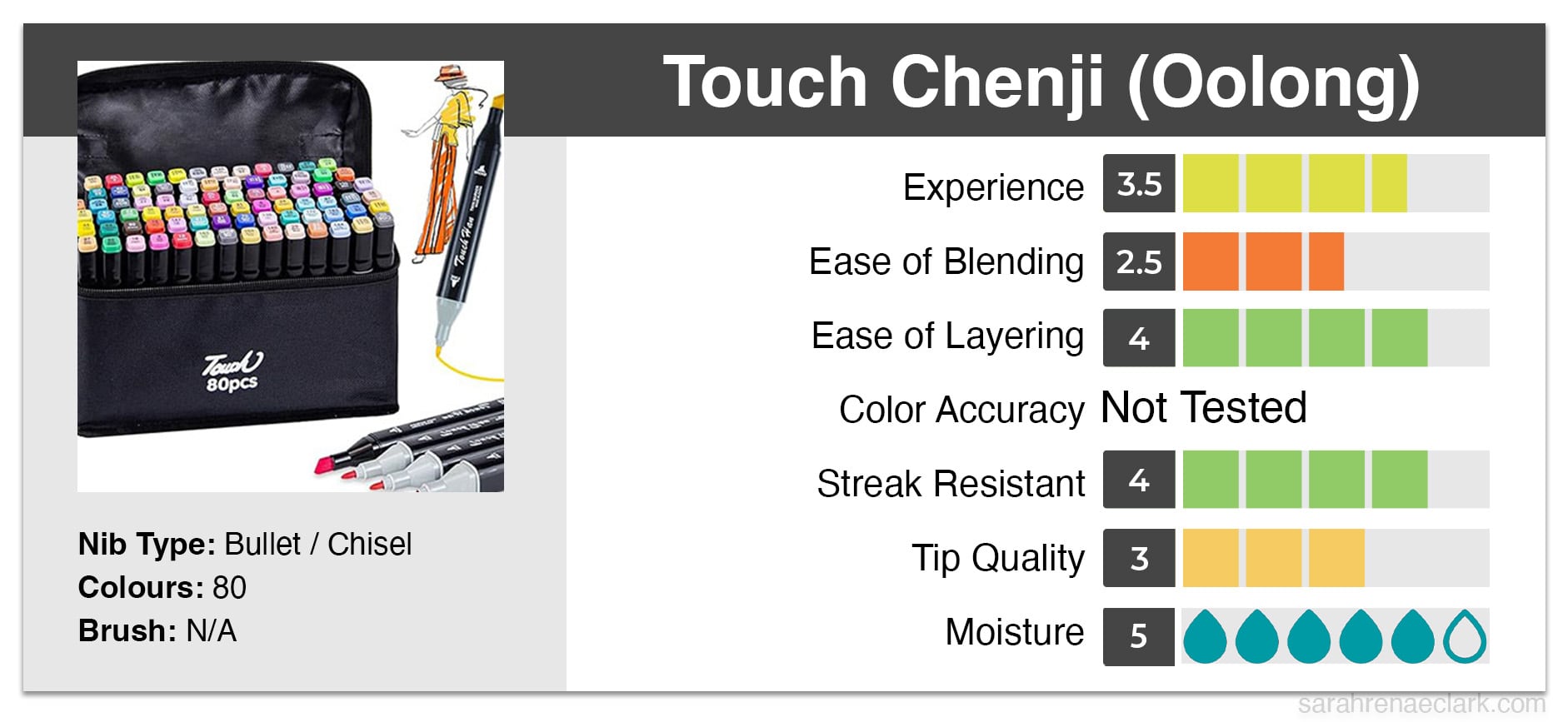 Touch Chenji (Oolong) Alcohol Marker graph