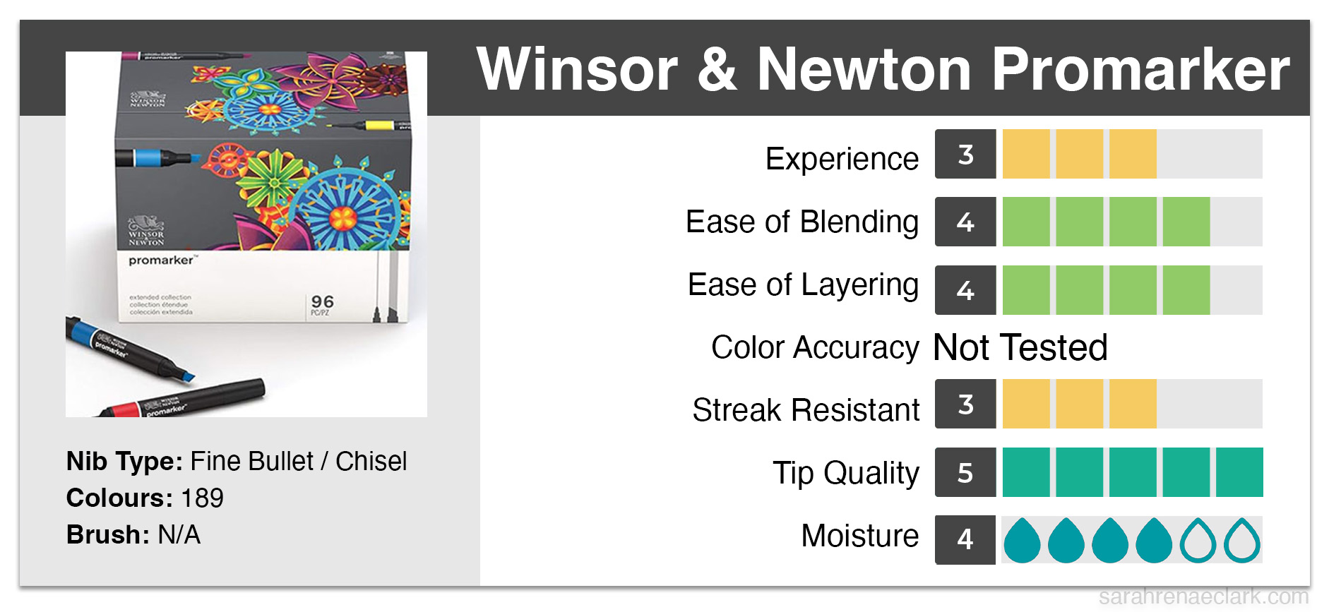 Winsor & Newton Promarker Alcohol Marker graph